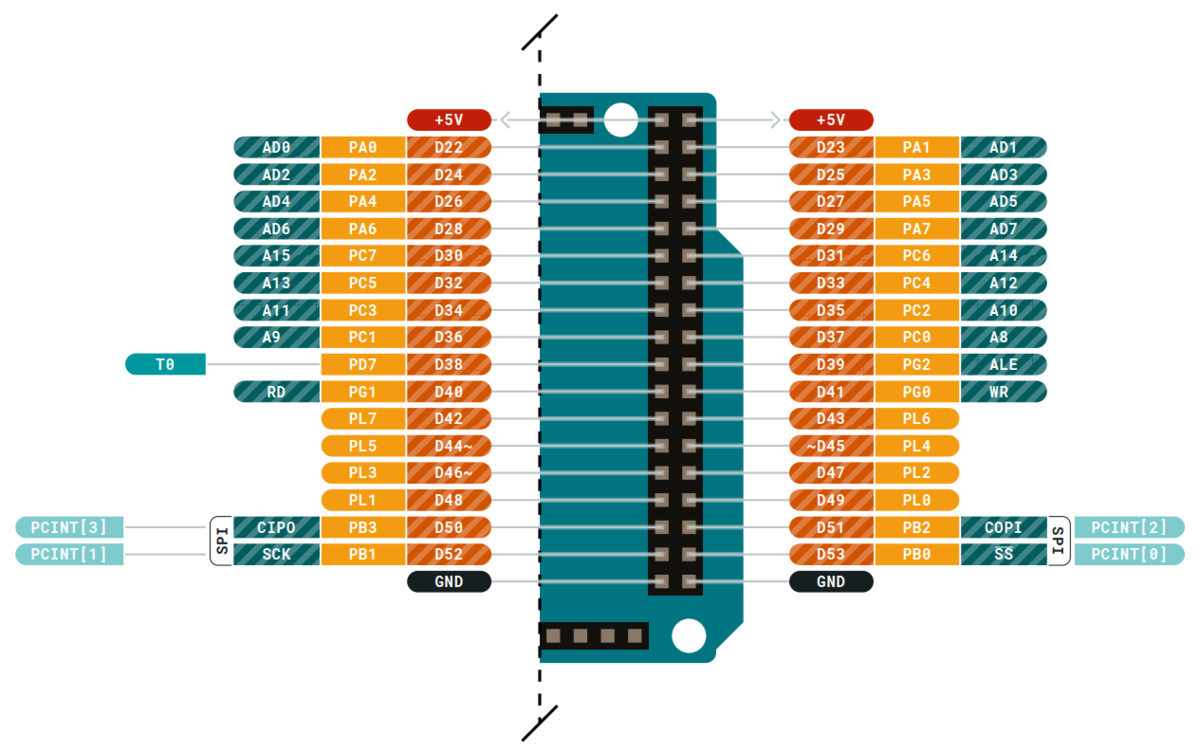 Arduino Mega 2560 Rev3 - 丢石头百科