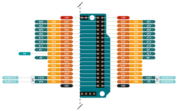 Arduino Mega 2560 Rev3 引脚说明2.png