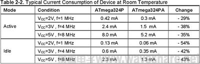 ATmega164P/324P/644P与ATmega164PA/324PA/644PA 区别-1.jpg