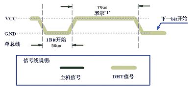 DHT11 Temperature And Humidity Sensor 控制时序1.jpg