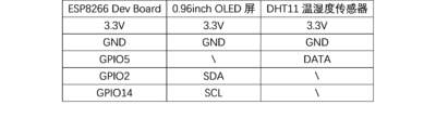 ESP8266 Dev Board 硬件连接.png