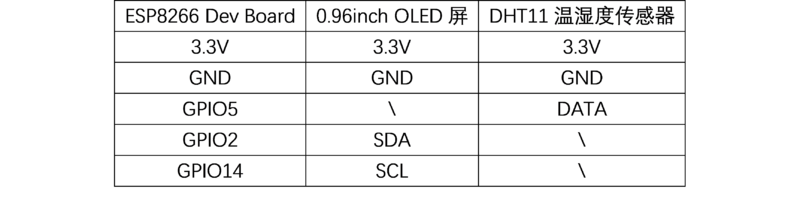 文件:ESP8266 Dev Board 硬件连接.png