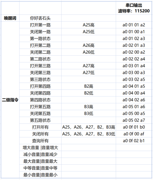 文件:Speech Recognition 默认配置.png
