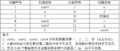 2022年3月22日 (二) 15:54的版本的缩略图