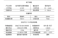 2022年5月9日 (一) 16:24的版本的缩略图