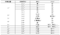 2021年12月9日 (四) 17:12的版本的缩略图