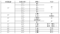 2021年12月9日 (四) 17:14的版本的缩略图