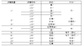 2021年12月9日 (四) 17:16的版本的缩略图