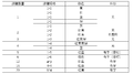 2021年12月20日 (一) 16:58的版本的缩略图