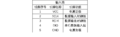 2022年2月17日 (四) 17:41的版本的缩略图
