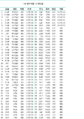 2024年1月3日 (三) 11:24的版本的缩略图