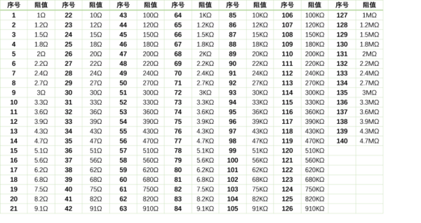 电阻样本册 02.png