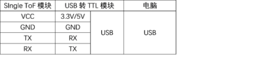 SIngle ToF 上位机1.png