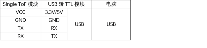 文件:SIngle ToF 上位机1.png