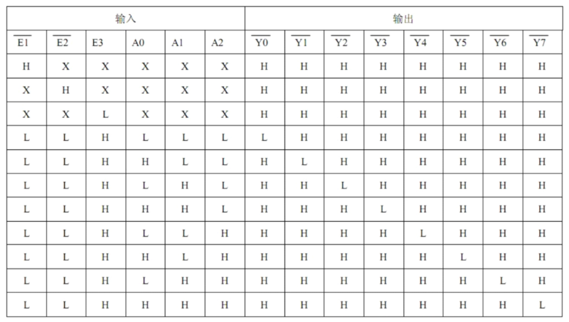 文件:Basic Pack For Arduino 74hc138 2.png