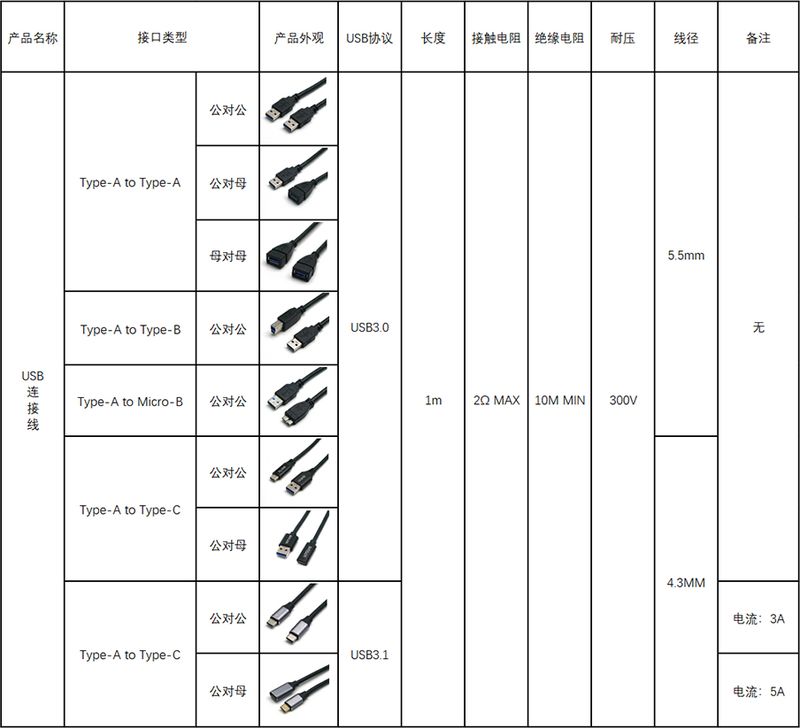 USB Cable 产品参数.jpg