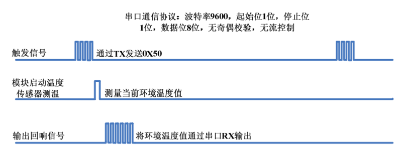 文件:Ultrasonic Distance Sensor (US-100) 3.png