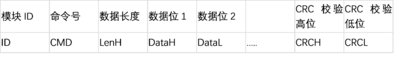 SIngle ToF 接收格式.png
