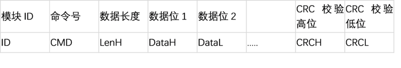 文件:SIngle ToF 接收格式.png