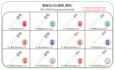 直插式LED(透明).png