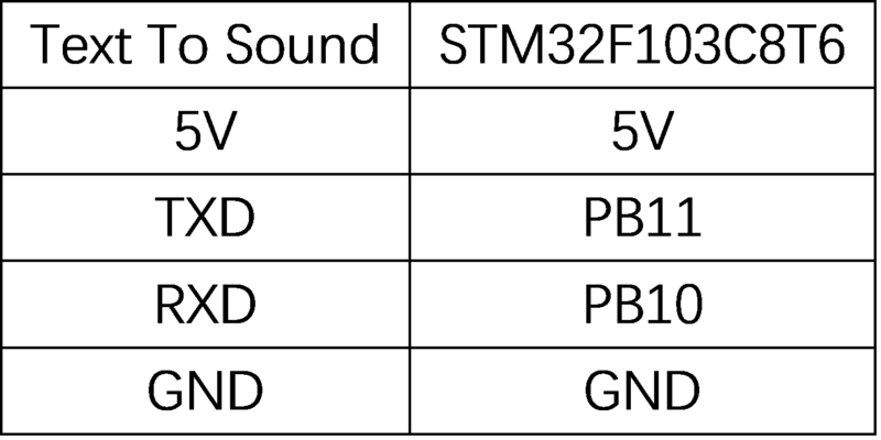 文件:Text To Sound stm1.png
