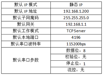 ETH PRO 默认配置.png