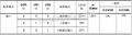 2019年11月18日 (一) 16:33的版本的缩略图