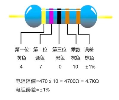 Basic Pack For Arduino 色环电阻1.jpg