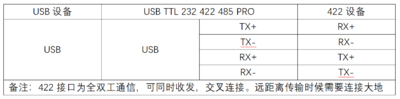 USB TTL 232 422 485 PRO 接线说明422.png