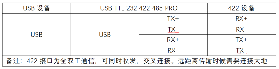 USB TTL 232 422 485 PRO 接线说明422.png