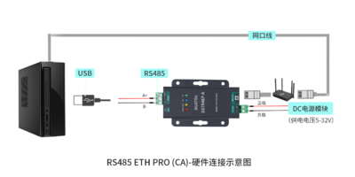ETH PRO 硬件连接485——2.png