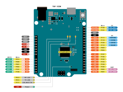 Arduino UNO R4 Minima 引脚图2.png