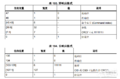 2019年11月18日 (一) 16:27的版本的缩略图