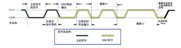 DHT11 Temperature And Humidity Sensor 总时序.jpg