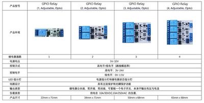 1200px-GPIO Relay1.jpg