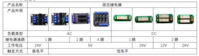 Solid State Relay Module 产品 型号.png