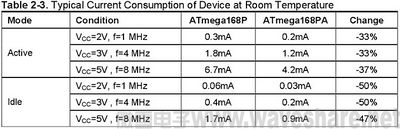 ATmega48P/88P/168P与ATmega48PA/88PA/168PA 区别-2.jpg