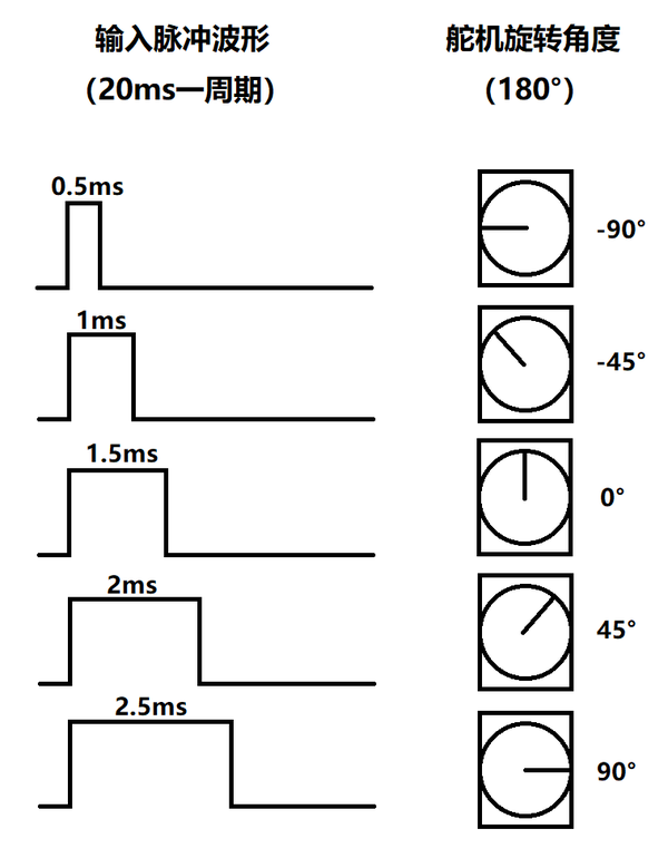 Micro Servo 控制原理.png