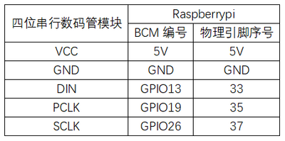 实验三十：四位串行数码管实验 接线1.png