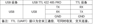 USB TTL 422 485 PRO 接线说明ttl.png