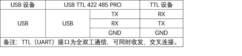 文件:USB TTL 422 485 PRO 接线说明ttl.png