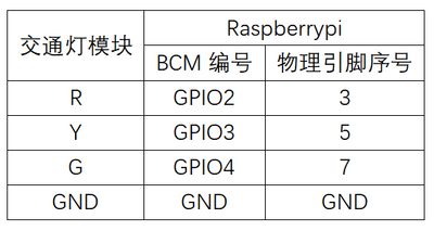 实验一：交通灯实验 接线2.png