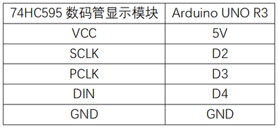 实验三十：四位串行数码管实验 接线.png