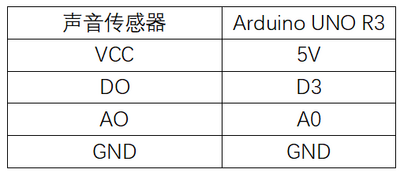 实验二十五：声音传感器实验 接线.png
