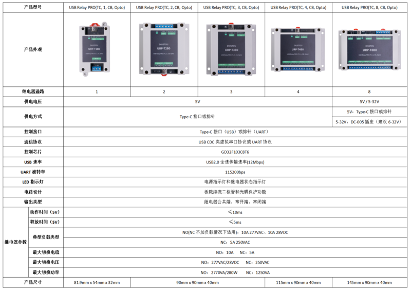 USB Relay PRO 3.png