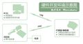 2019年11月14日 (四) 10:07的版本的缩略图