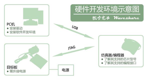 Hardware-connection.jpg