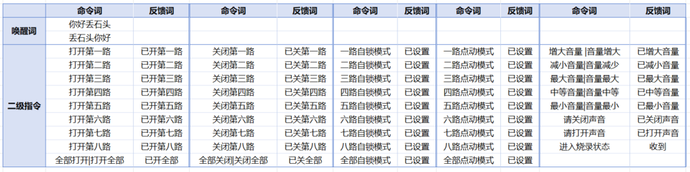 Audio Relay 默认配置2.png