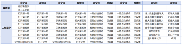 Audio Relay 默认配置2.png