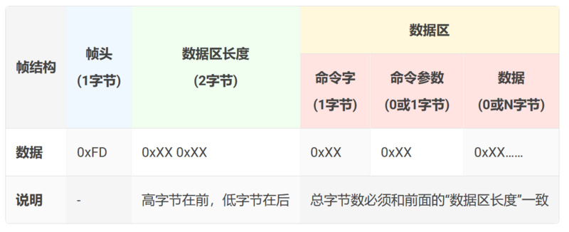 文件:Text To Sound 命令说明.png